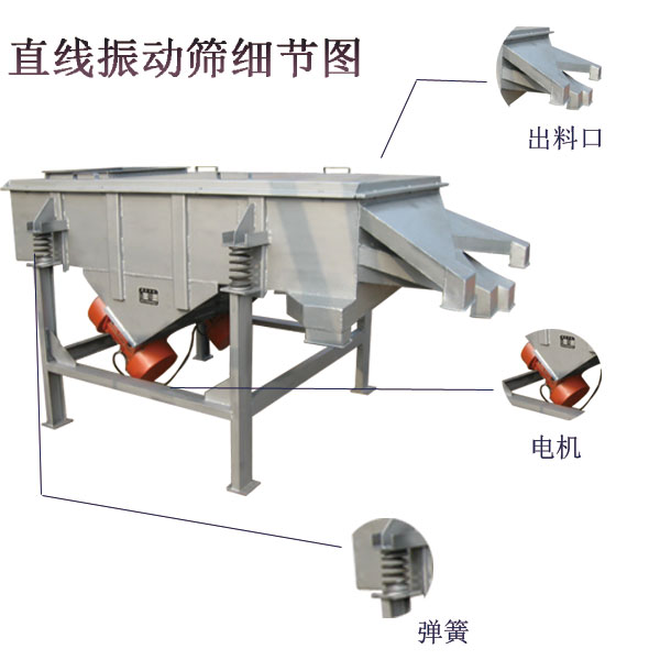 直線振動(dòng)篩細(xì)節(jié) 直線振動(dòng)篩細(xì)節(jié)