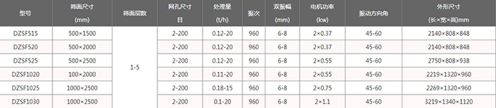 風冷式直線振動篩技術參數(shù)