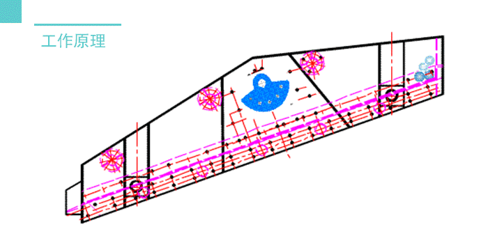脫水篩工作原理：物料從進(jìn)料口進(jìn)入利用脫水激振器進(jìn)行液固分類然后從不同的出料口排出從而完成篩分目的。