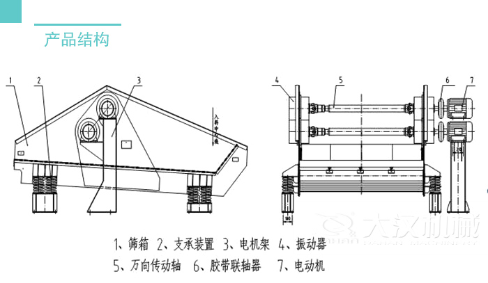 脫水篩結(jié)構(gòu)：篩箱支撐裝置，電機(jī)架，振動(dòng)器，萬(wàn)向轉(zhuǎn)動(dòng)軸等。